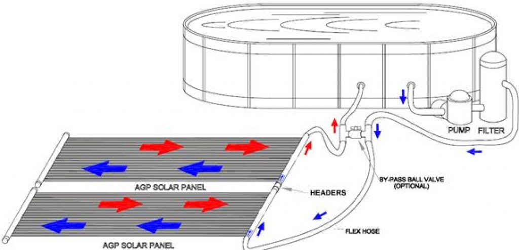 Best Solar Pool Heater
